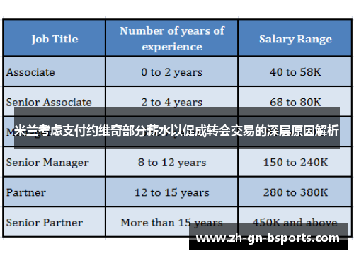米兰考虑支付约维奇部分薪水以促成转会交易的深层原因解析