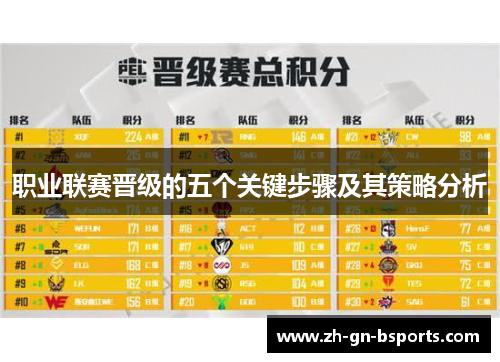 职业联赛晋级的五个关键步骤及其策略分析